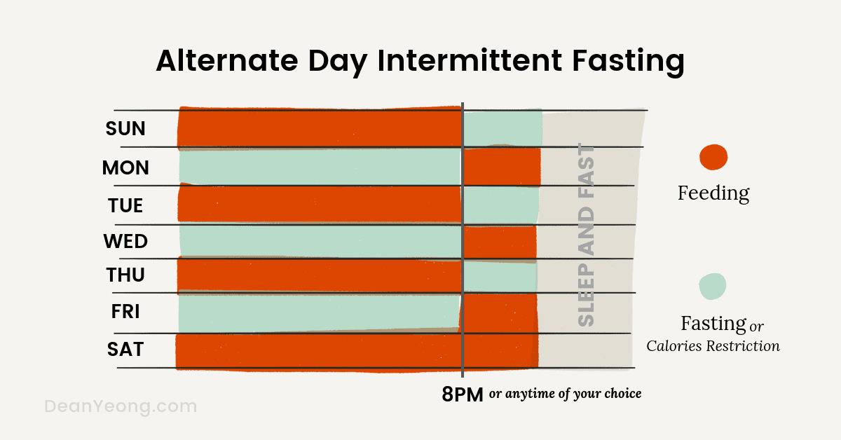 alternate day fasting