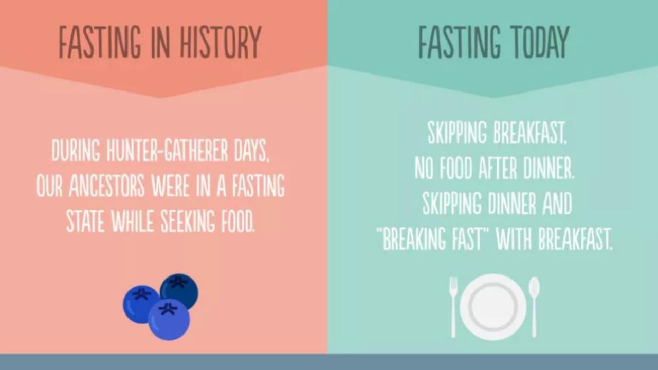 skipping breakfast intermittent fasting
