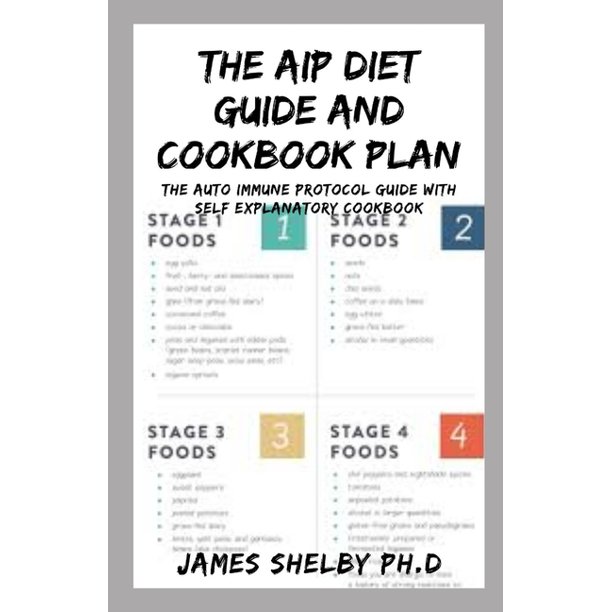 aip diet