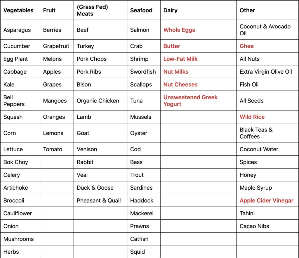 paleo grocery list