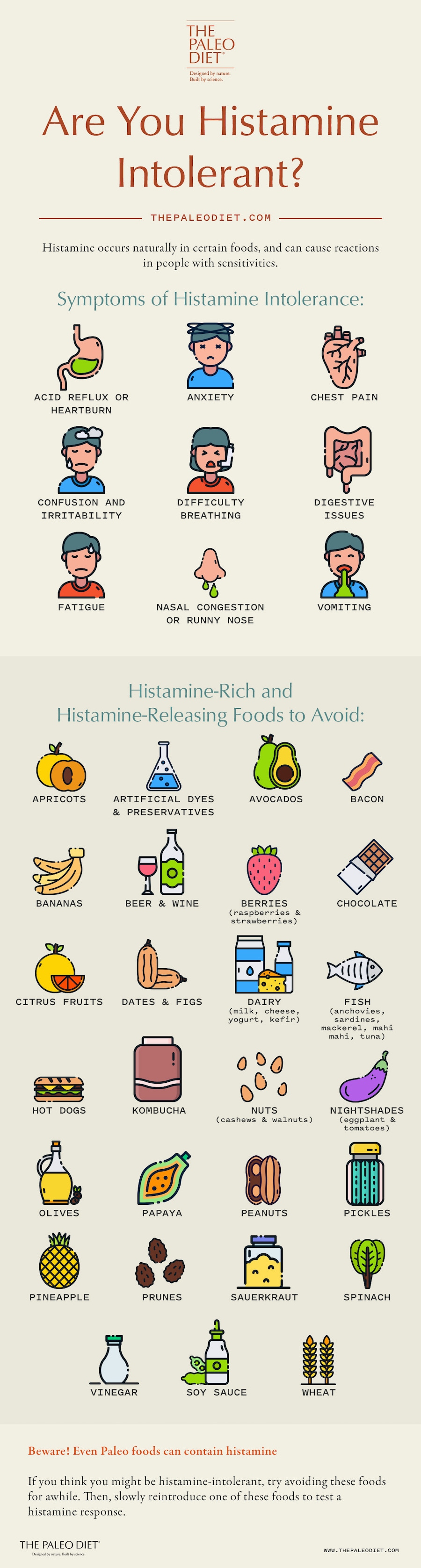 Paleo Diet and food intolerances