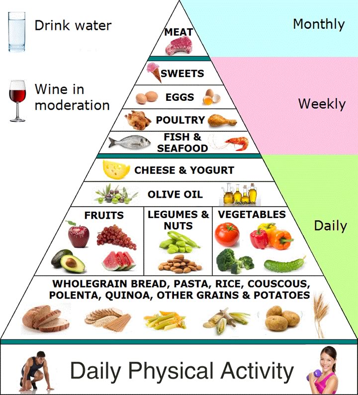 The Paleo Diet and Food Intolerances