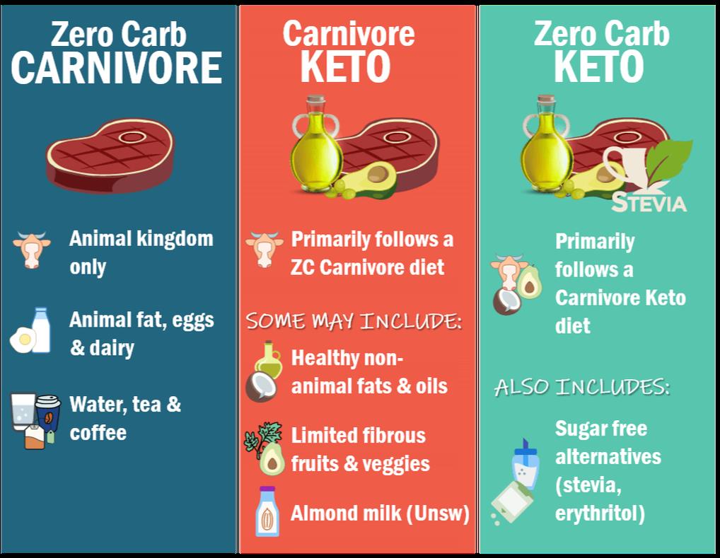 The Paleo Diet and Food Intolerances