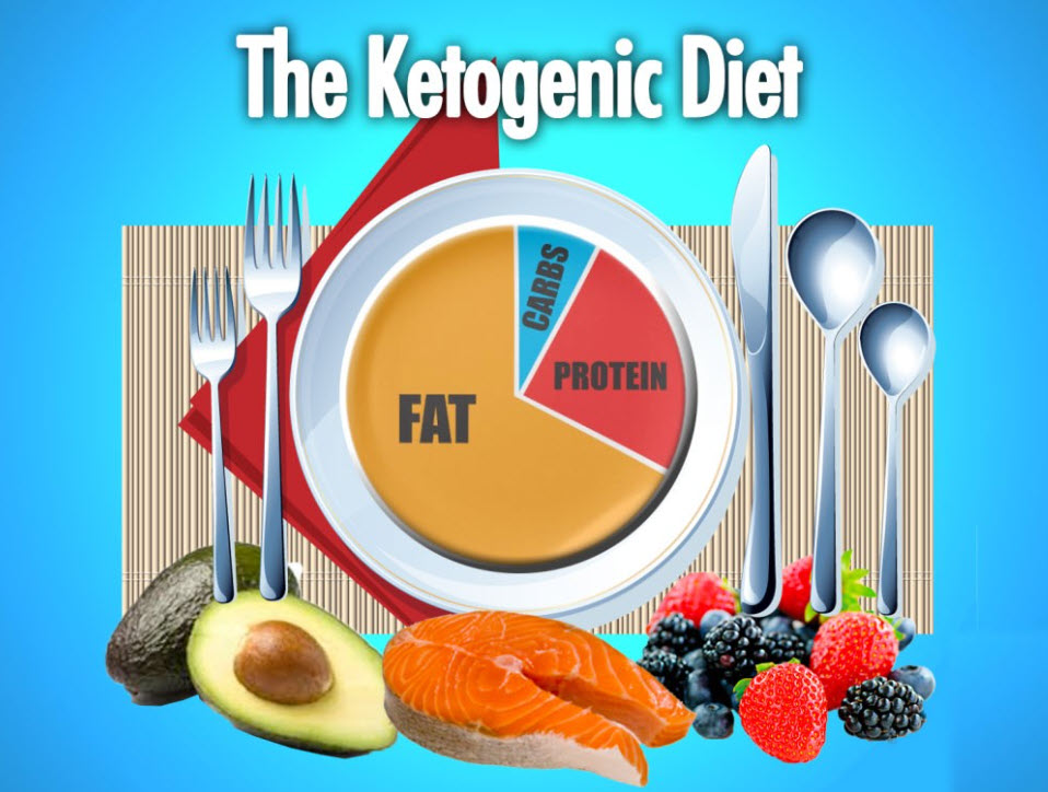 Keto Diet and Stress Management