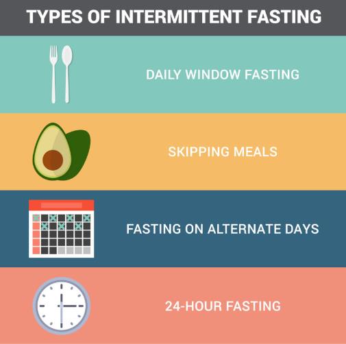 Intermittent Fasting and Low-Carb Diet