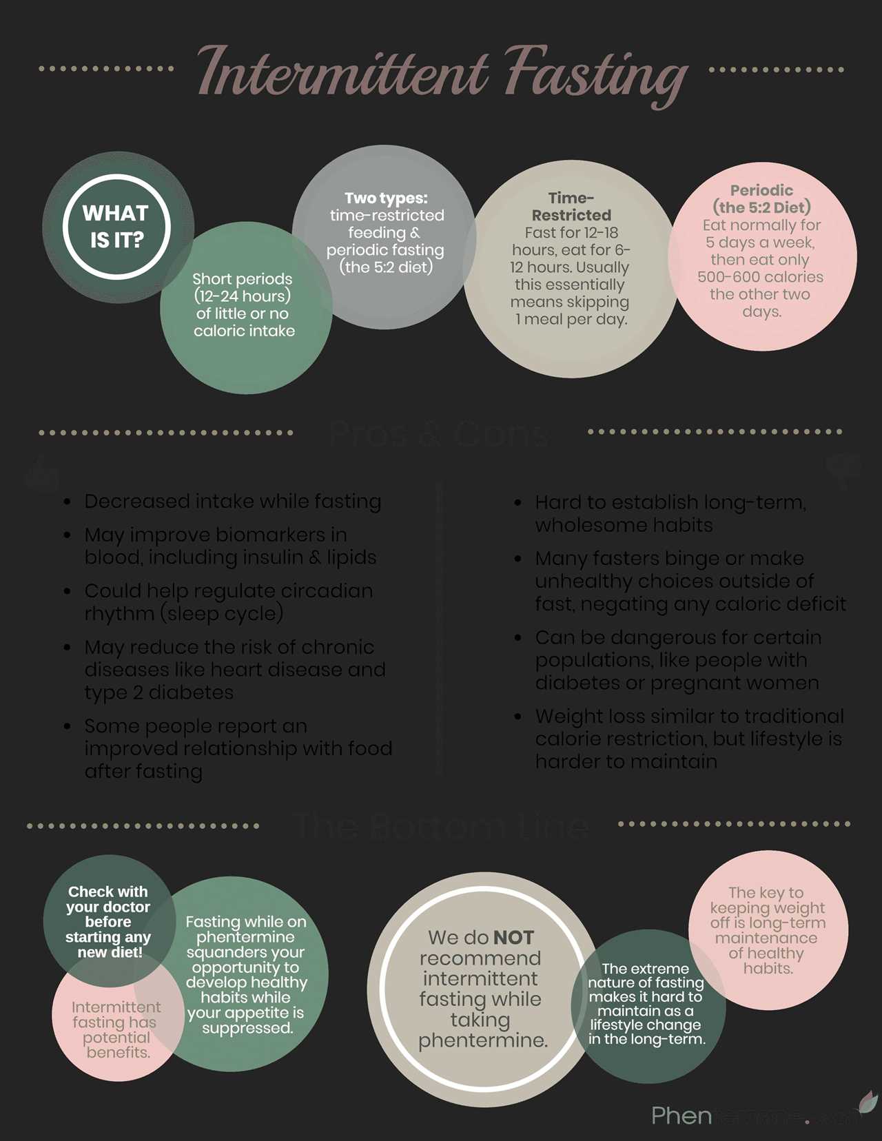 Intermittent Fasting and Low-Carb Diet