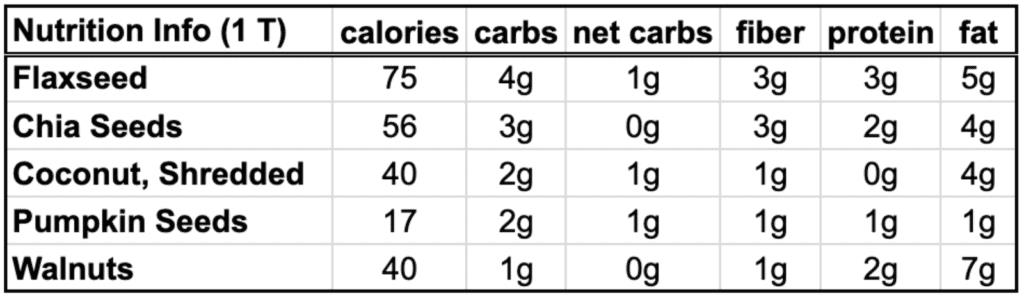 Paleo Diet-Friendly Condiments and Sauces