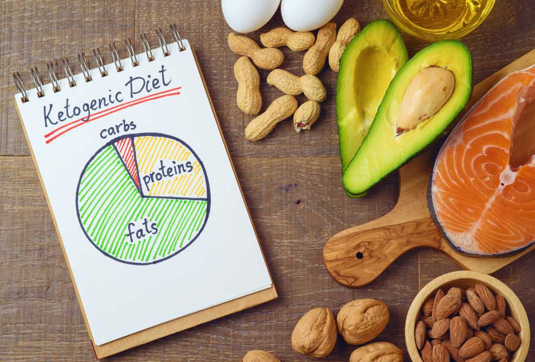 THE KETO DIET - EXPLAINED WITH SCIENCE