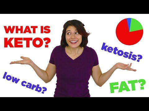 Keto 101– What is Keto? Low Carb, Ketogenic Diet & Ketosis For Beginners - Mind Over Munch