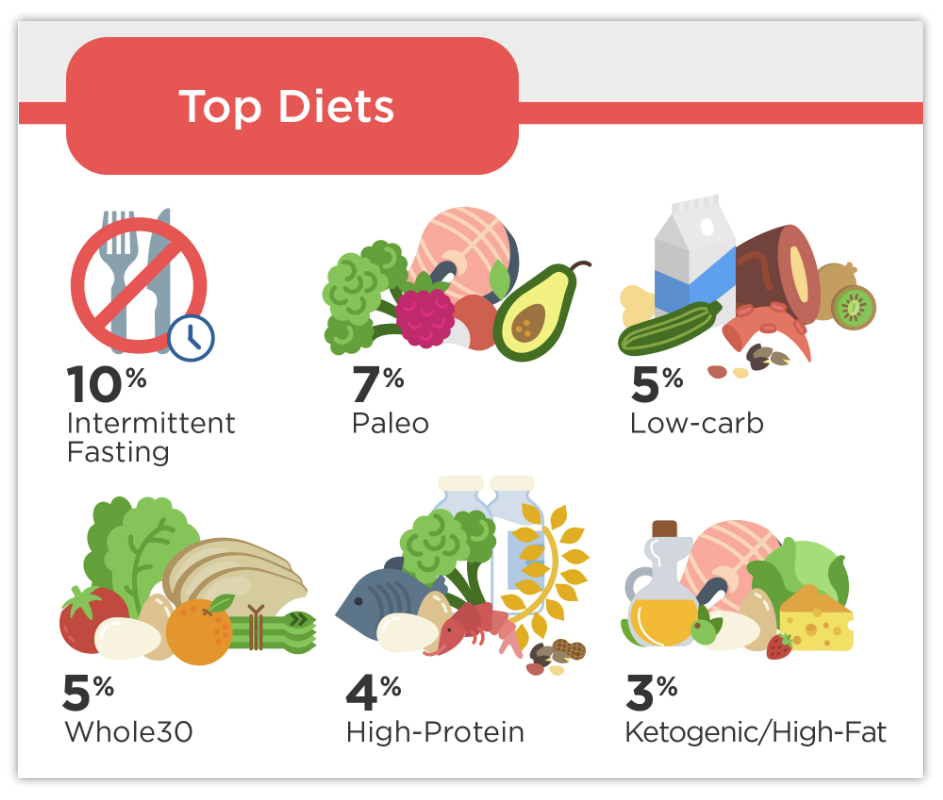 Highprotein Paleo Diet options