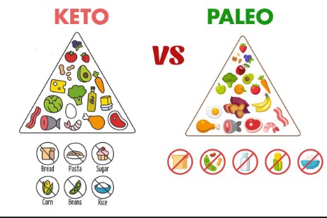 What Are Some Paleo Diet-Approved Alternatives to High-FODMAP Foods?