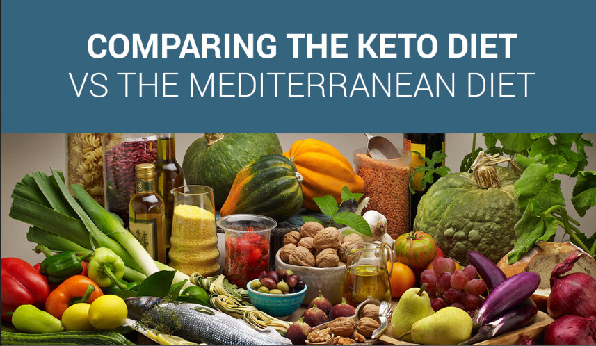 Keto Diet and Ketogenic Supplements