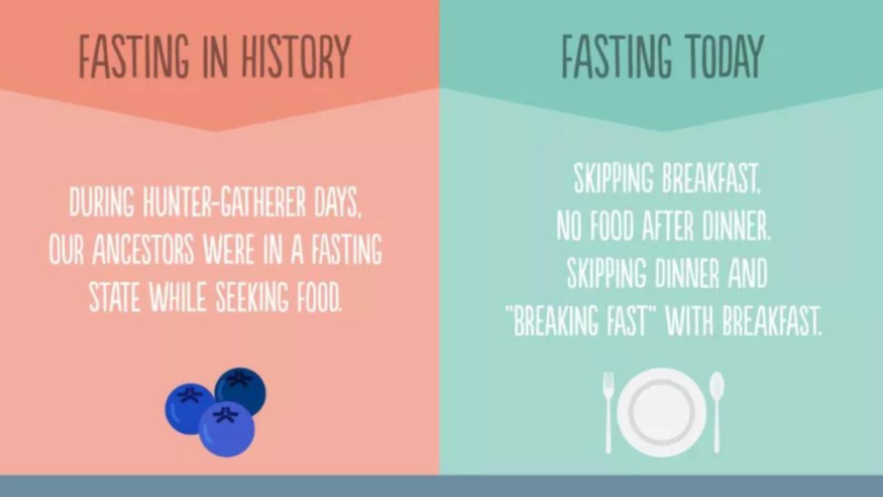 Intermittent Fasting-Weight Loss and Metabolic Switching.