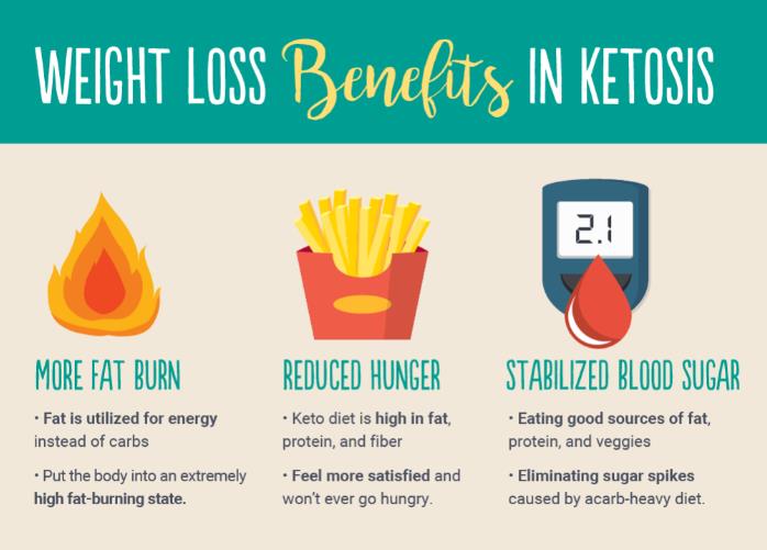 Intermittent Fasting-Weight Loss and Metabolic Switching.