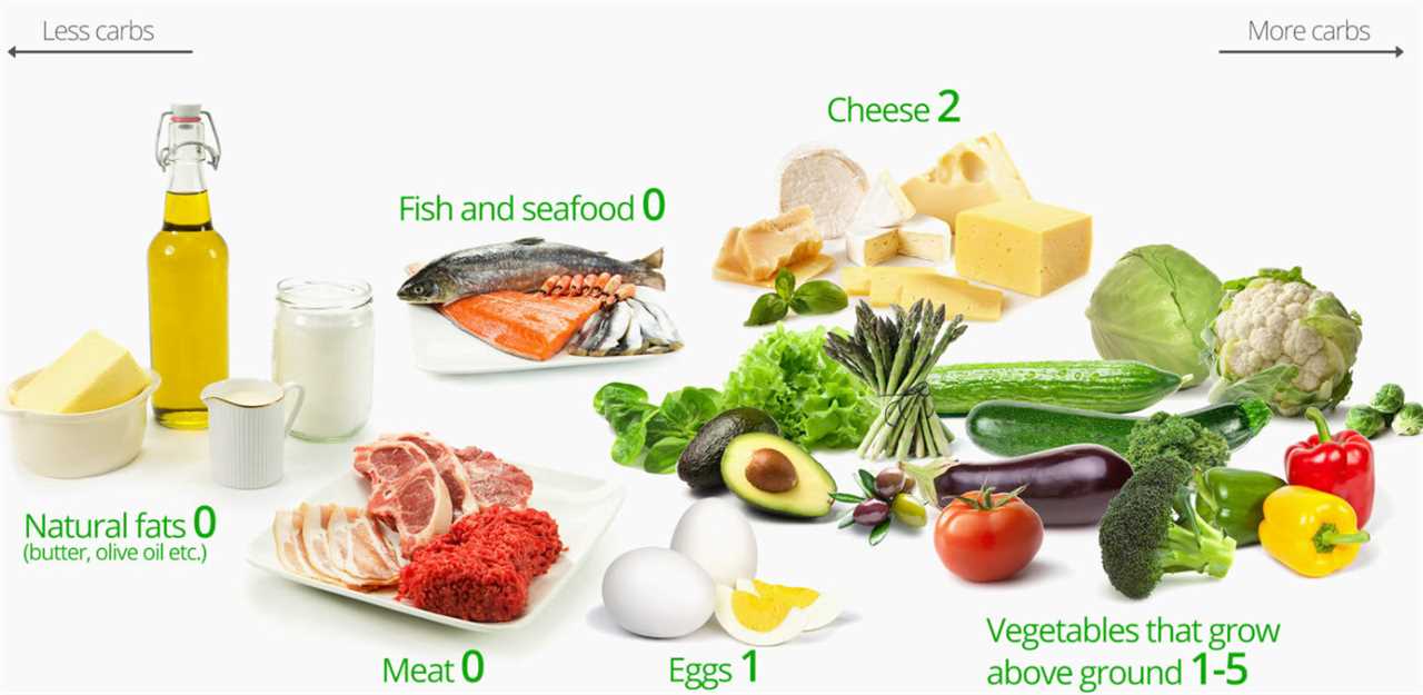 Keto Diet Benefits # 2