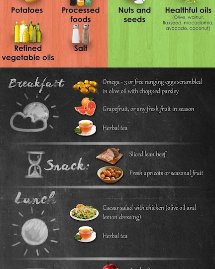 How Does the Paleo Diet Affect the Environment?