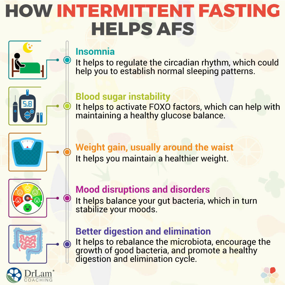 Intermittent fasting and gut health