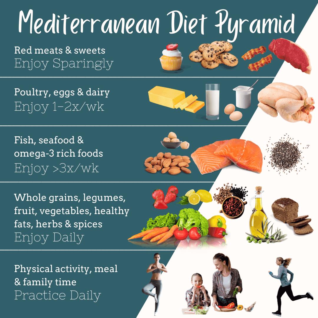 What I Eat in a Day on the Mediterranean Diet