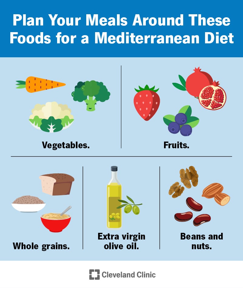 Mediterranean Diet Ingredients I Buy Weekly - Shopping List