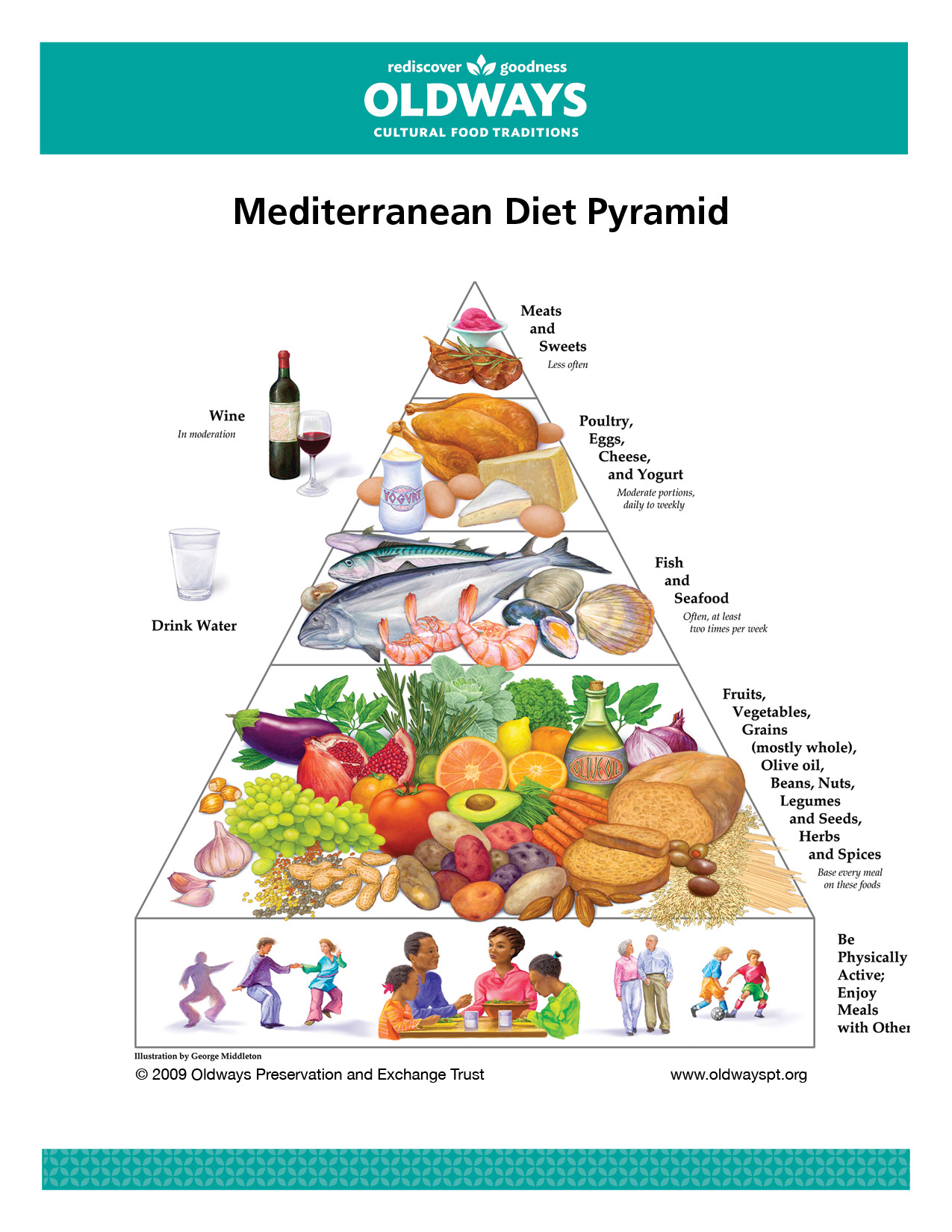 Mediterranean diet: A guide and 7-day meal plan (Mediterranean Diet Plan for Beginners)