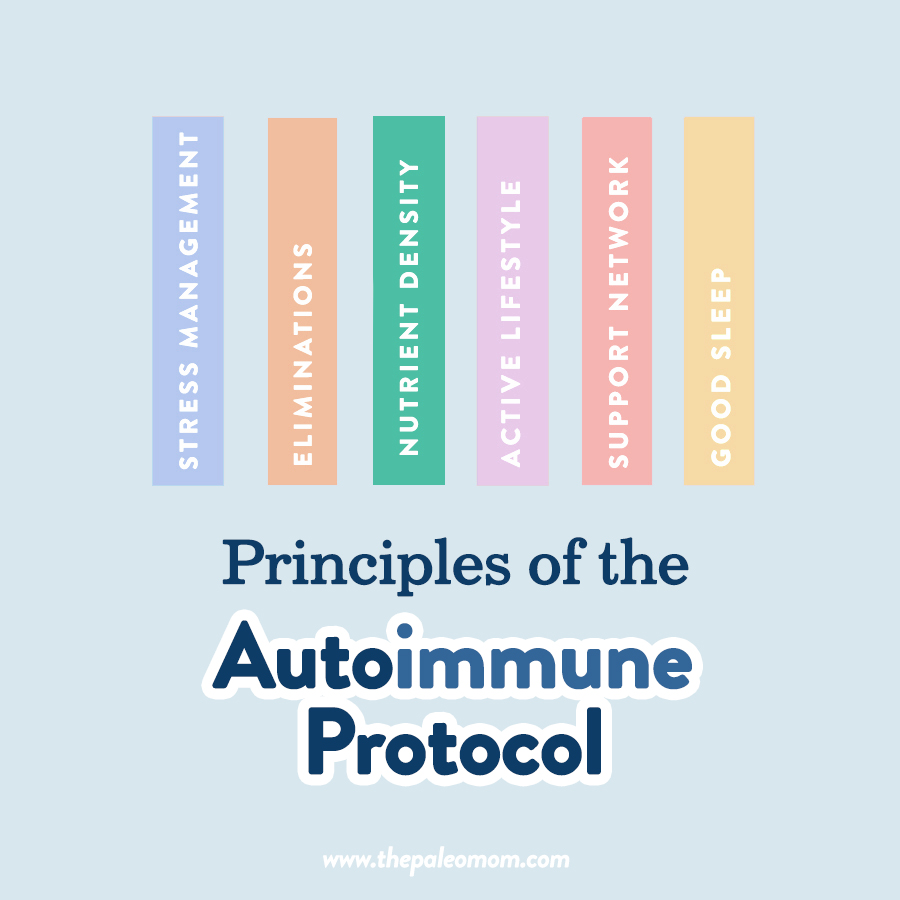 The Paleo Diet and Autoimmune Diseases