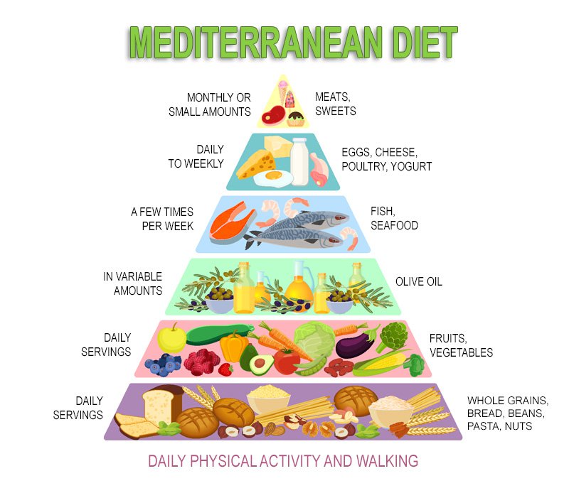 MEDITERRANEAN DIET MEAL PLANS 🥗🍷 | Brianna K