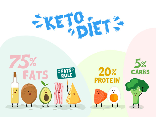 Keto diet and food cravings