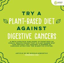 Plantbased diets and digestive health