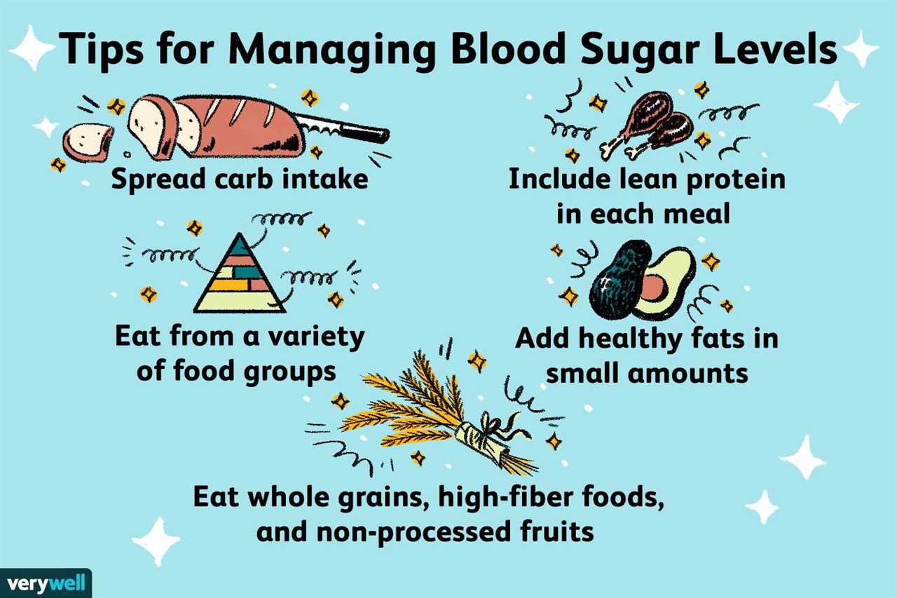 How the Paleo Diet affects blood sugar levels