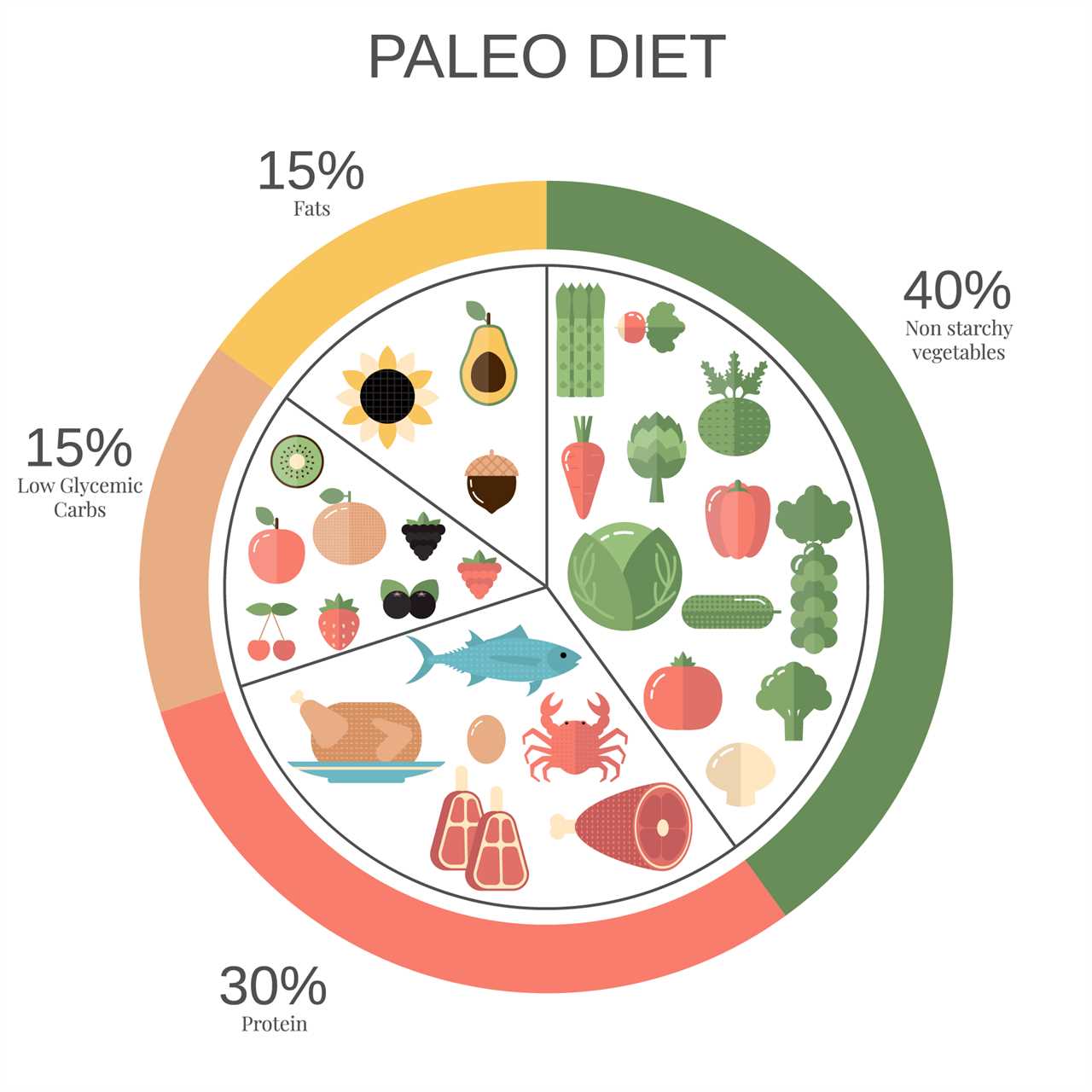 Paleo Diet