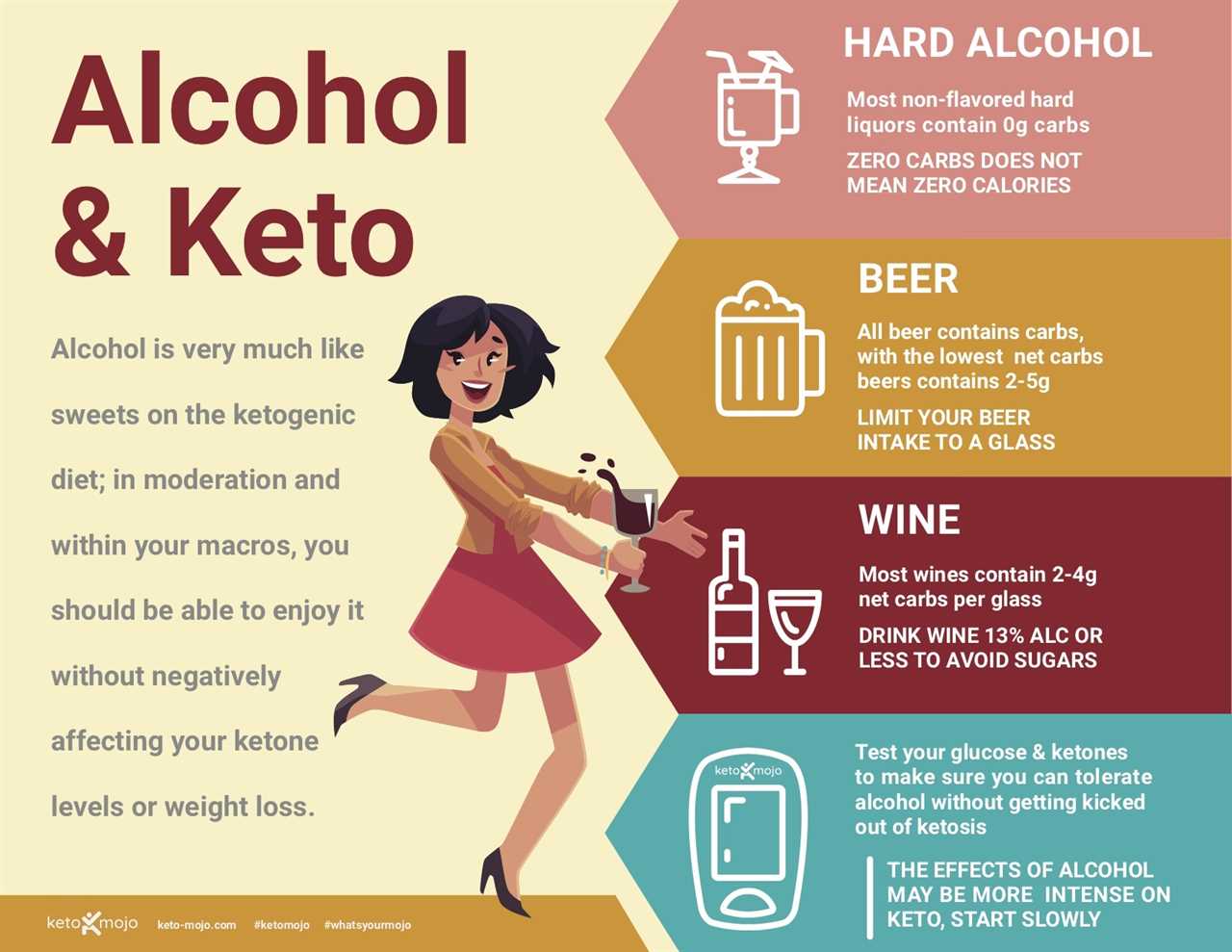 Keto diet alcohol