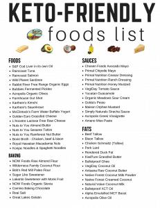 Keto diet food list