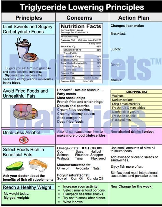 Paleo Diet and cholesterol levels