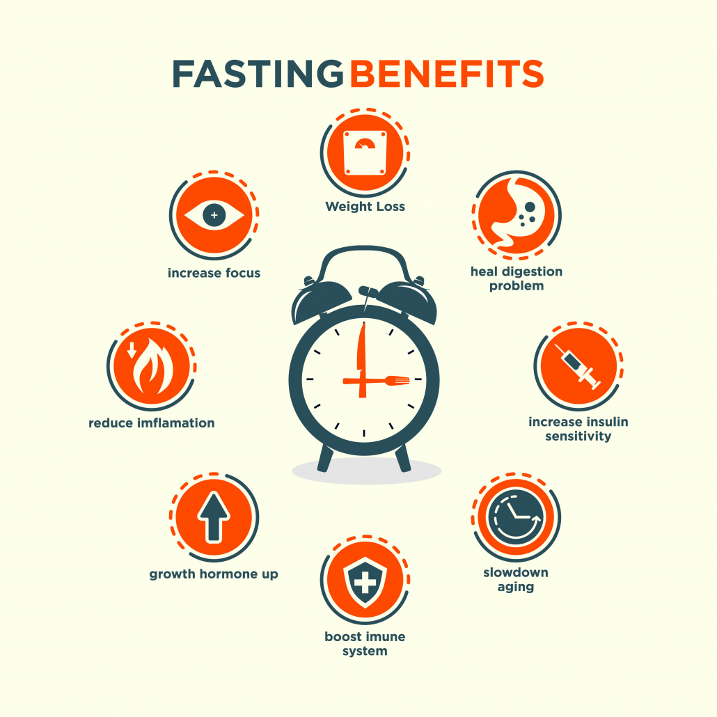 Intermittent fasting and women