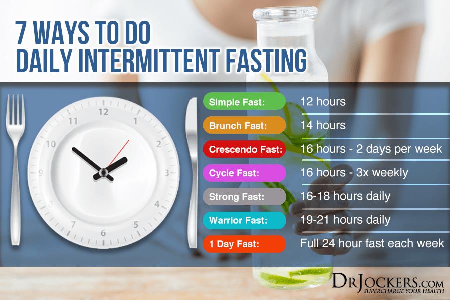 Intermittent fasting and ketosis