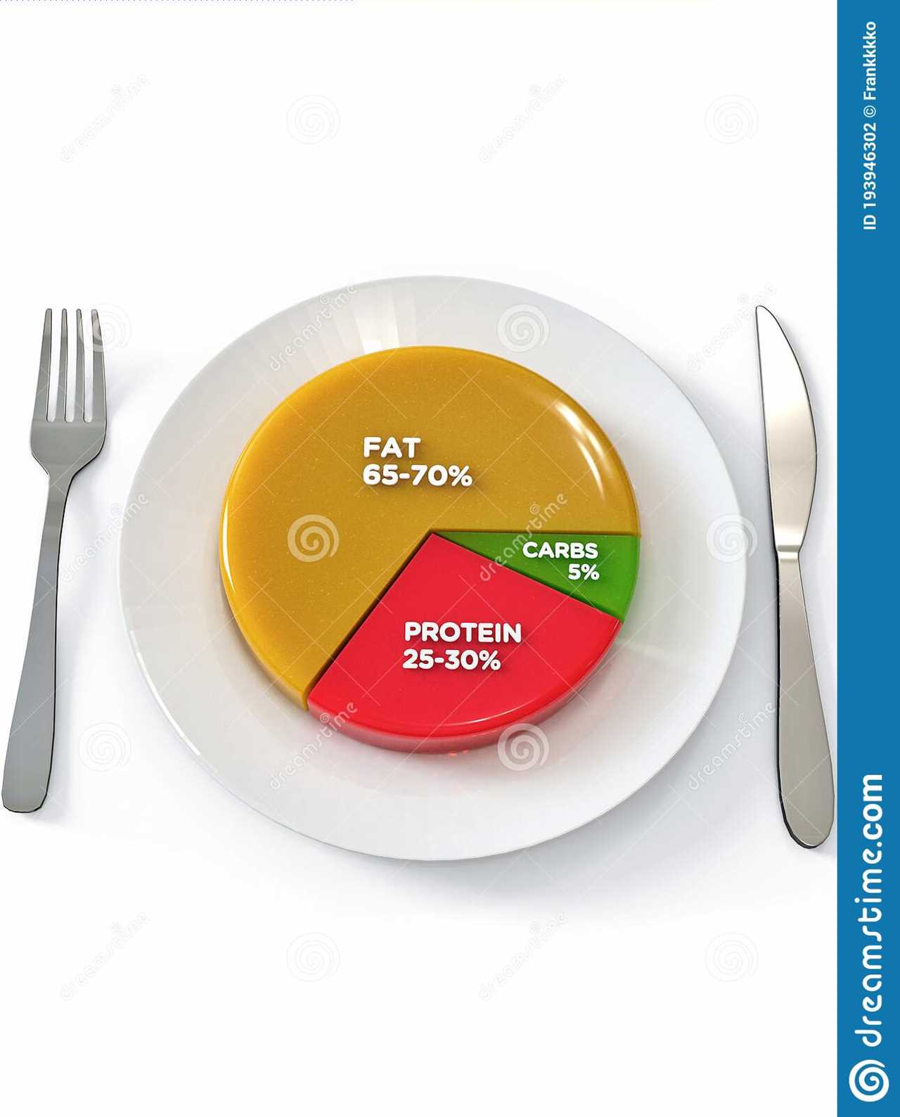 Keto diet low protein