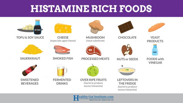 Intermittent fasting and histamine intolerance