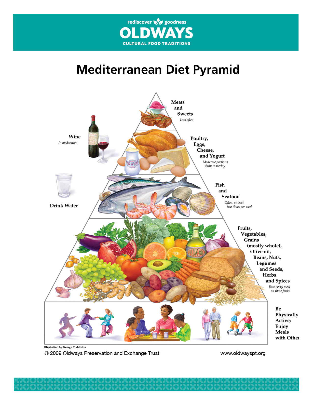 BCH Lecture: The Mediterranean Diet