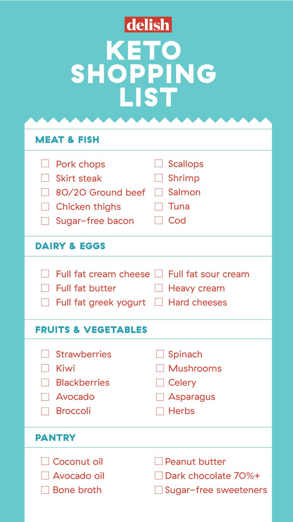 Keto diet grocery list