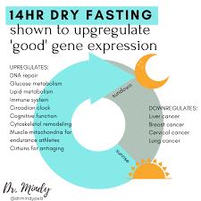 Intermittent fasting and cancer