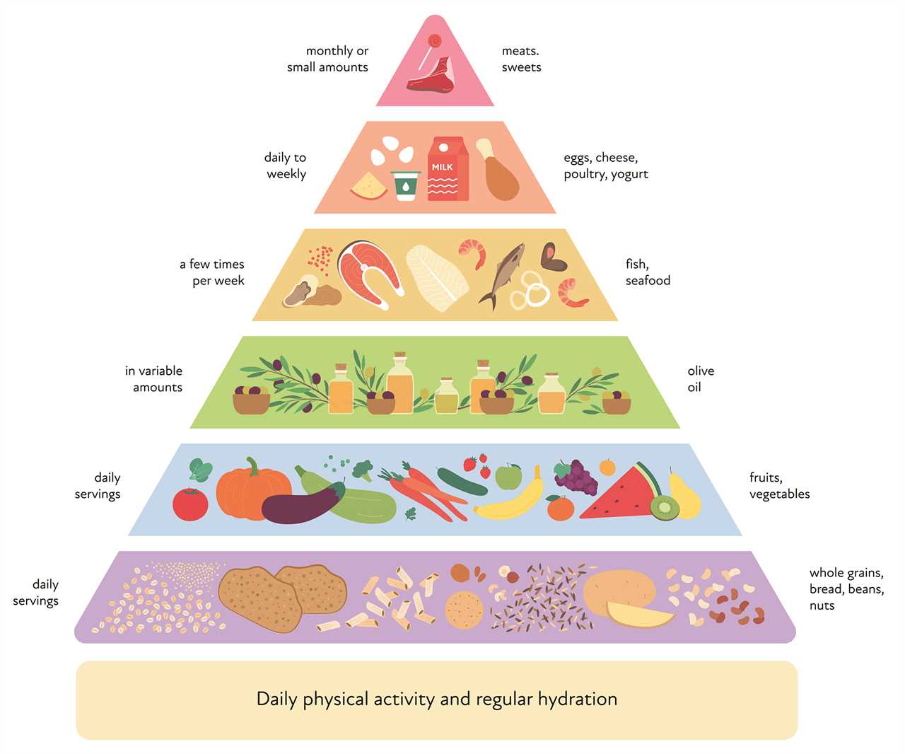 These 5 Mediterranean “LONGEVITY FOODS” Have Promising Benefits