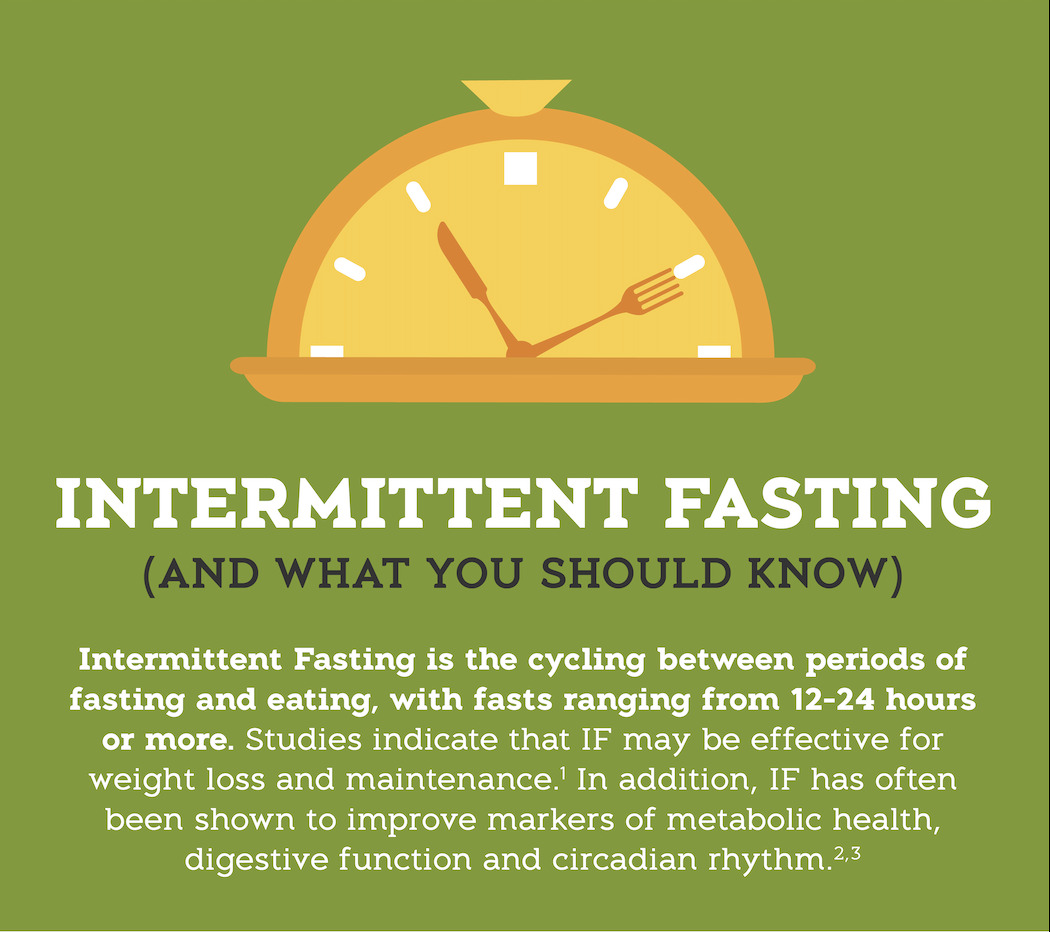 VERIFY: Does intermittent fasting help you lose weight?