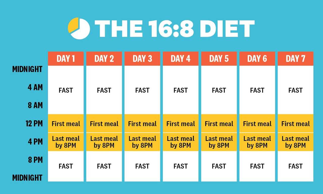 Is the keto diet or intermittent fasting actually good for you?