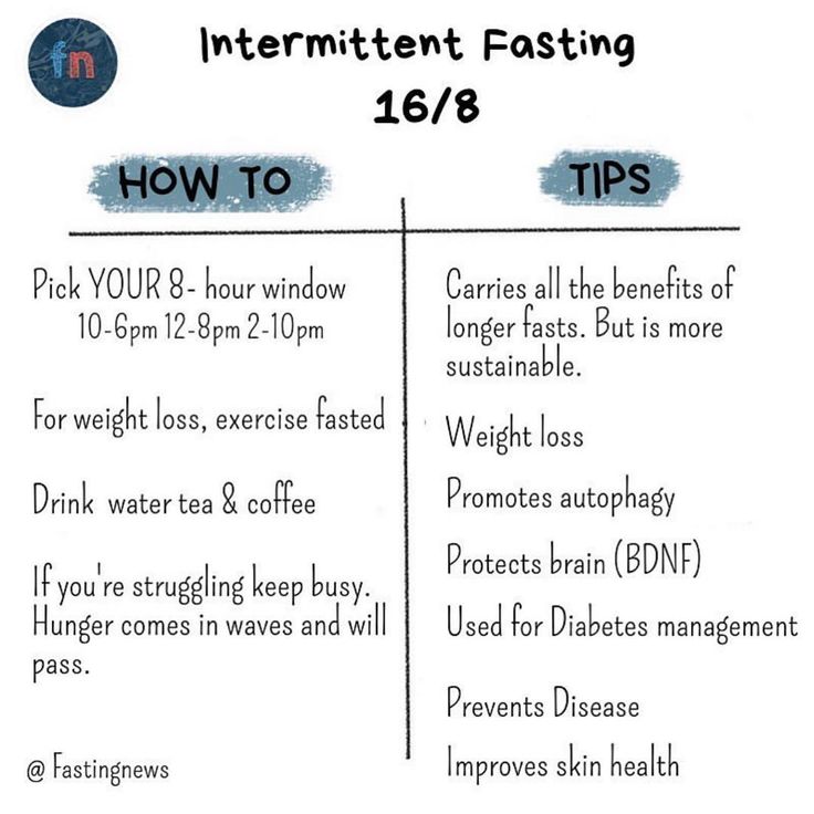 Intermittent fasting and hunger management