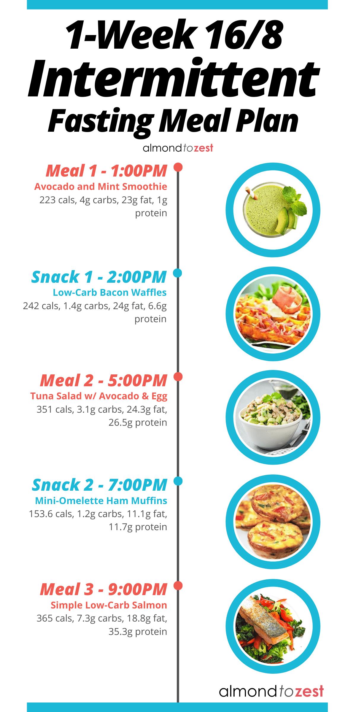 Intermittent fasting and sleep