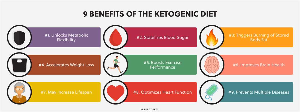 Keto diet vs Atkins diet