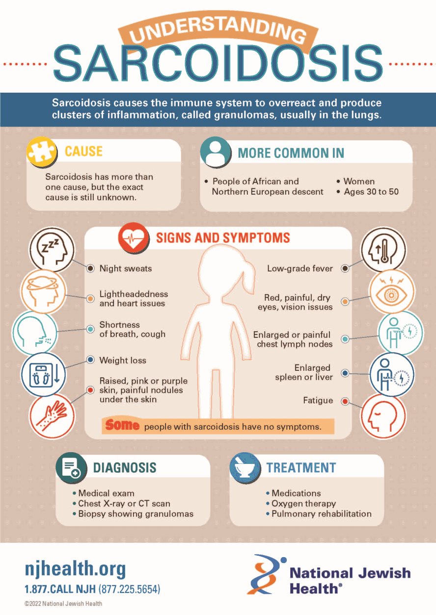 The role of plantbased diets in reducing the risk of sarcoidosis