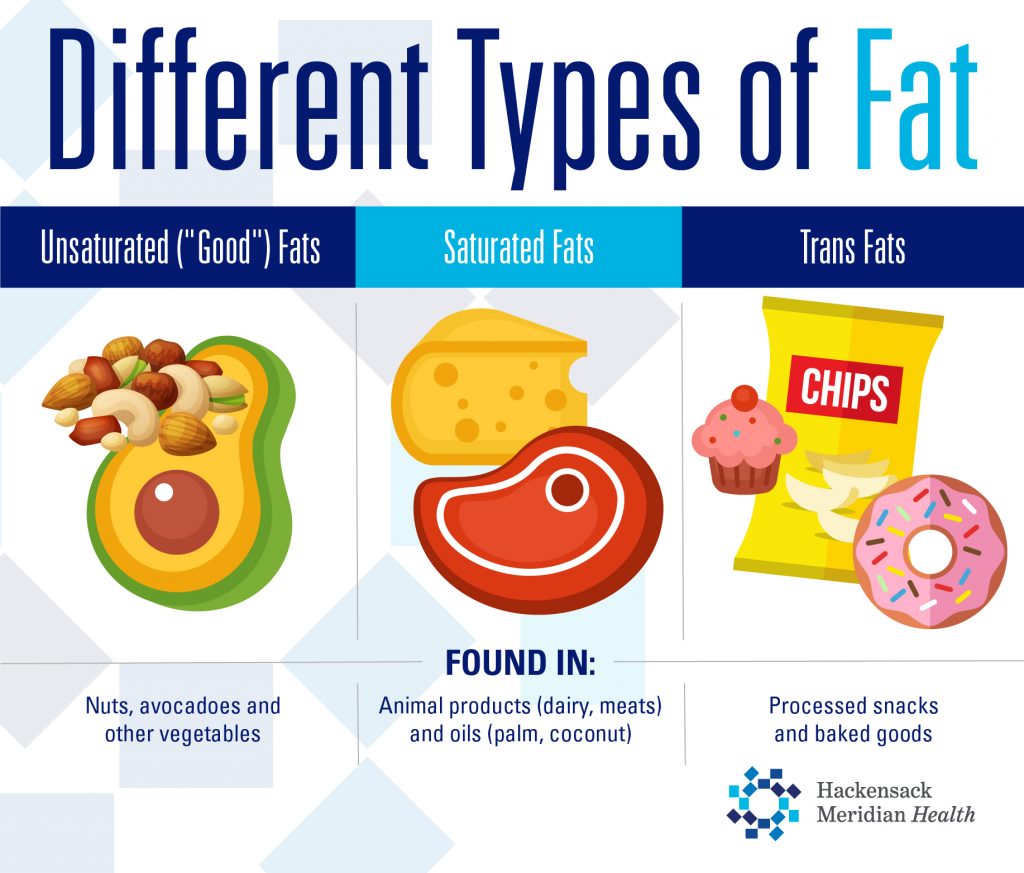 Keto diet and heart health