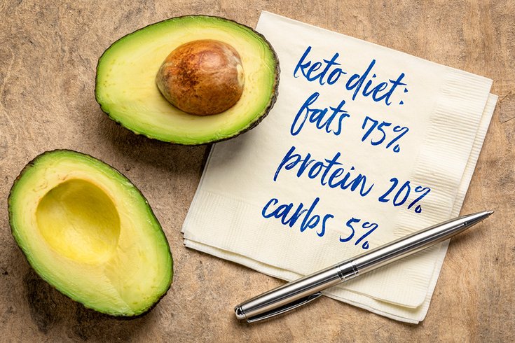 Keto diet macros