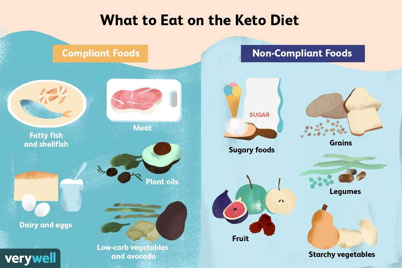 Keto diet heart health 2023